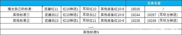 DNF发布网单机架设好之后(dnf单机架设教程) DNF发布网单机架设好之后(dnf单机架设教程)