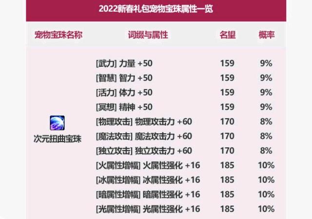 DNF发布网发布会(DNF发布网与勇士发布会) DNF发布网发布会(DNF发布网与勇士发布会)