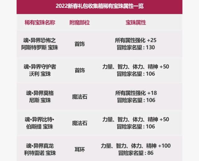 DNF发布网单机架设好之后(dnf单机架设教程) DNF发布网单机架设好之后(dnf单机架设教程)