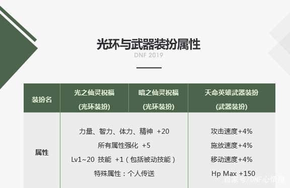 DNF发布网刷图任务(dnf刷图收益) DNF发布网刷图任务(dnf刷图收益)