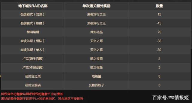 dnf85怀旧服公益服发布网介绍, dnf85怀旧服公益服发布网开服时间 dnf85怀旧服公益服发布网介绍, dnf85怀旧服公益服发布网开服时间
