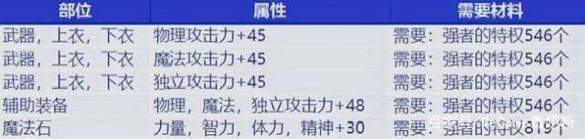 DNF发布网内辅怎么修改